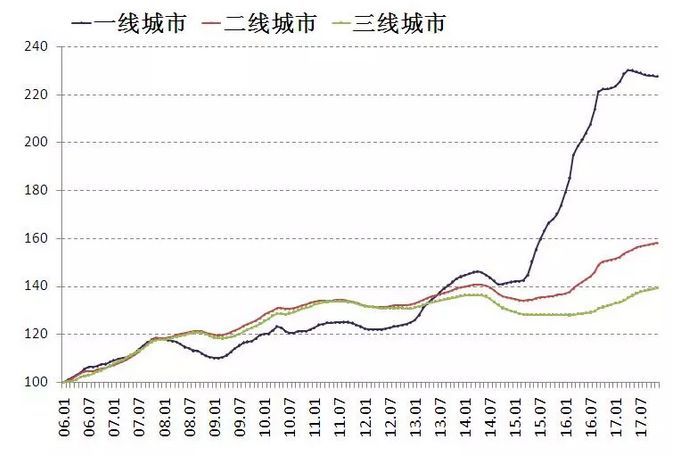 赤峰最新房价走势及购房建议