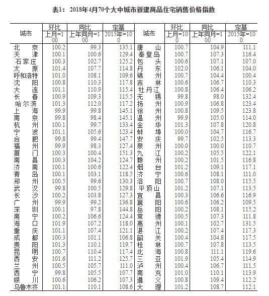 赤峰最新房价走势及购房建议