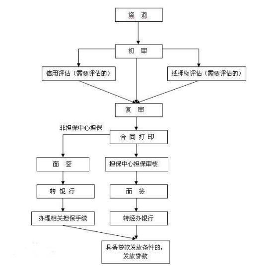 一文详解住房公积金最新规定