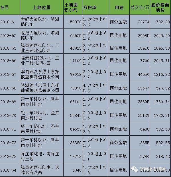 章丘最新房价走势及购房建议