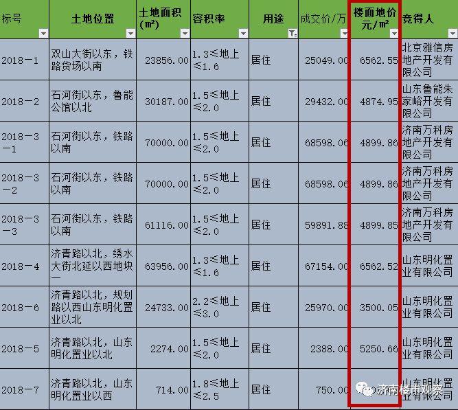 章丘最新房价走势及购房建议