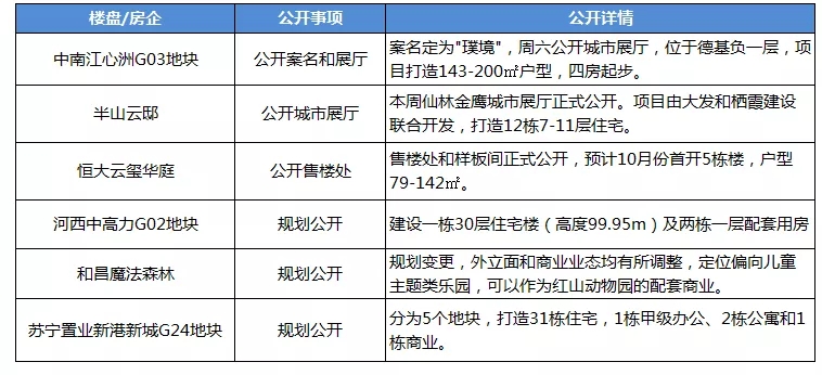 南京楼市，最新开盘信息与市场动态