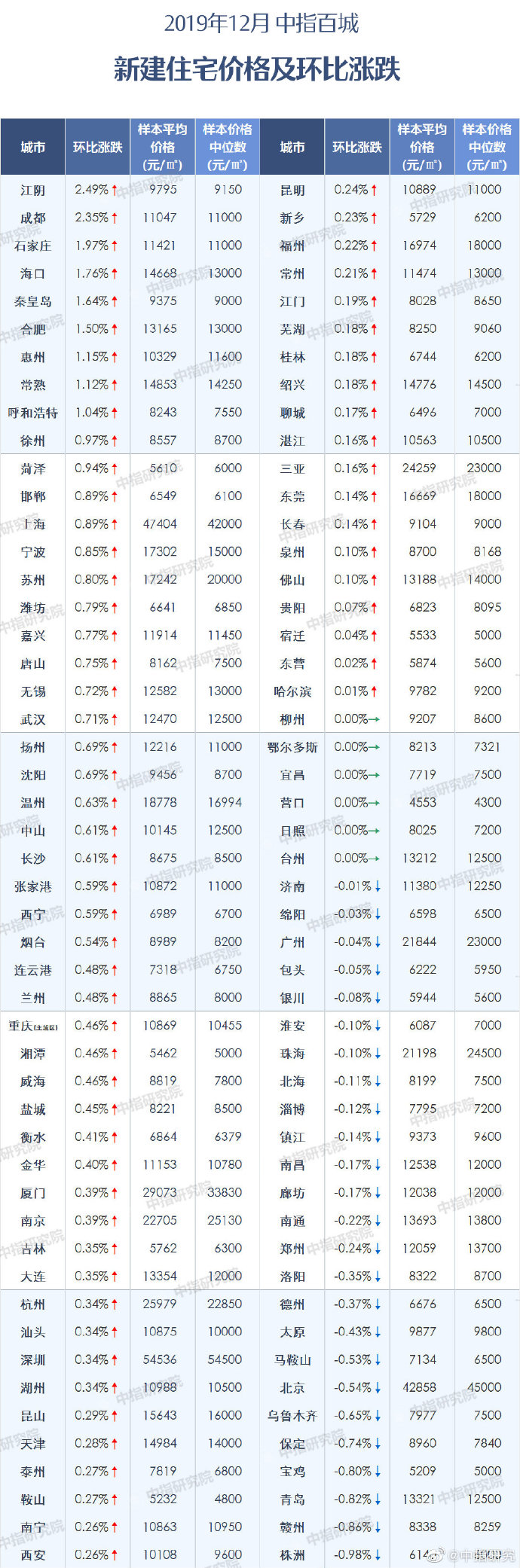 宜兴房价最新报价，你了解多少？