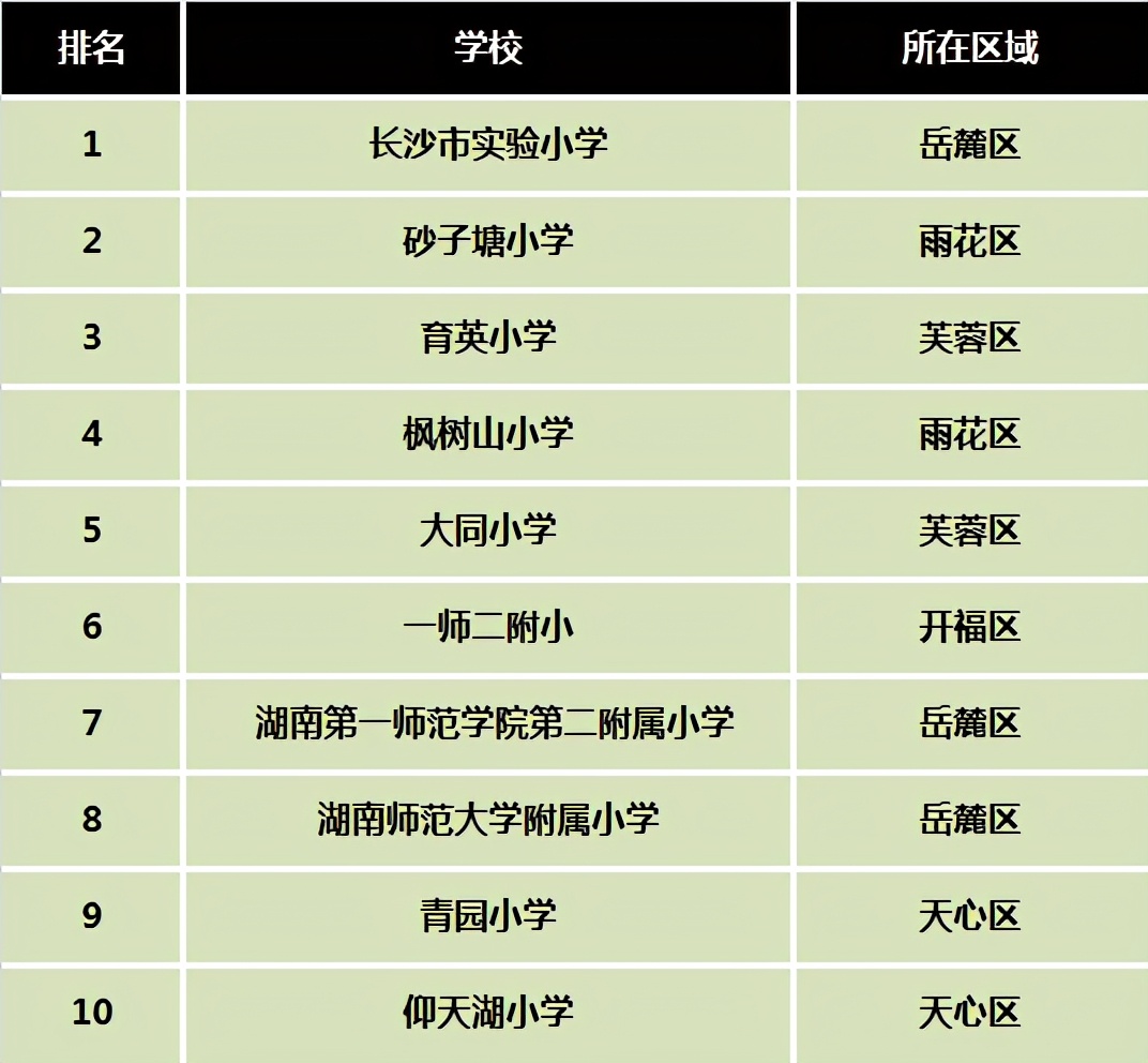 岳麓区最新房价