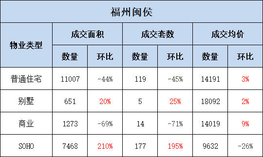 探秘闽侯最新房价走势，你想知道的都在这里！