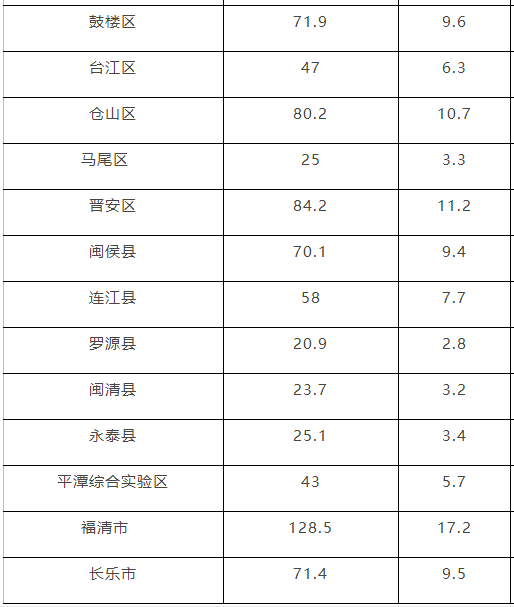 探秘闽侯最新房价走势，你想知道的都在这里！