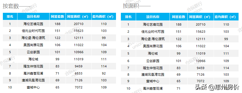 仲恺房价，最新趋势与投资机遇