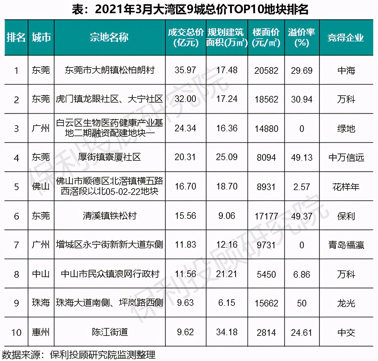 仲恺房价，最新趋势与投资机遇