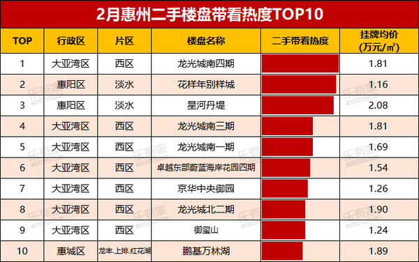 寮步镇房价走势及购房建议