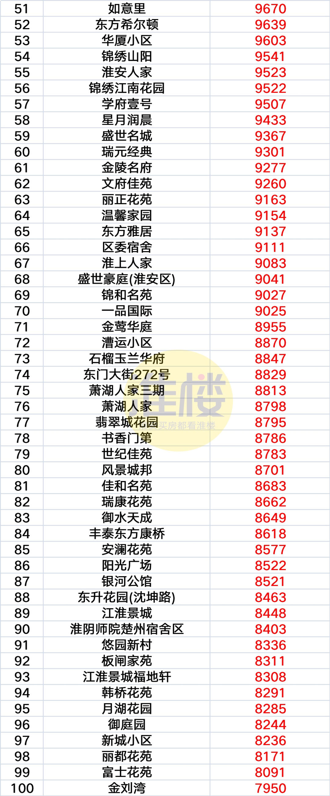 淮阴房价，市场走势、影响因素与未来展望