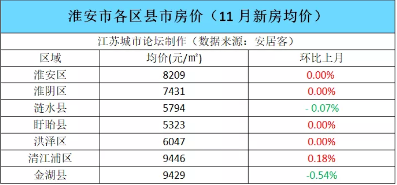 淮阴房价，市场走势、影响因素与未来展望