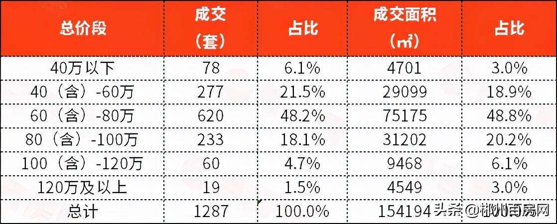 郴州市最新房价，市场走势、影响因素与未来预测