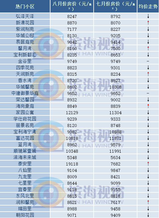 汉沽房价走势分析及未来预测