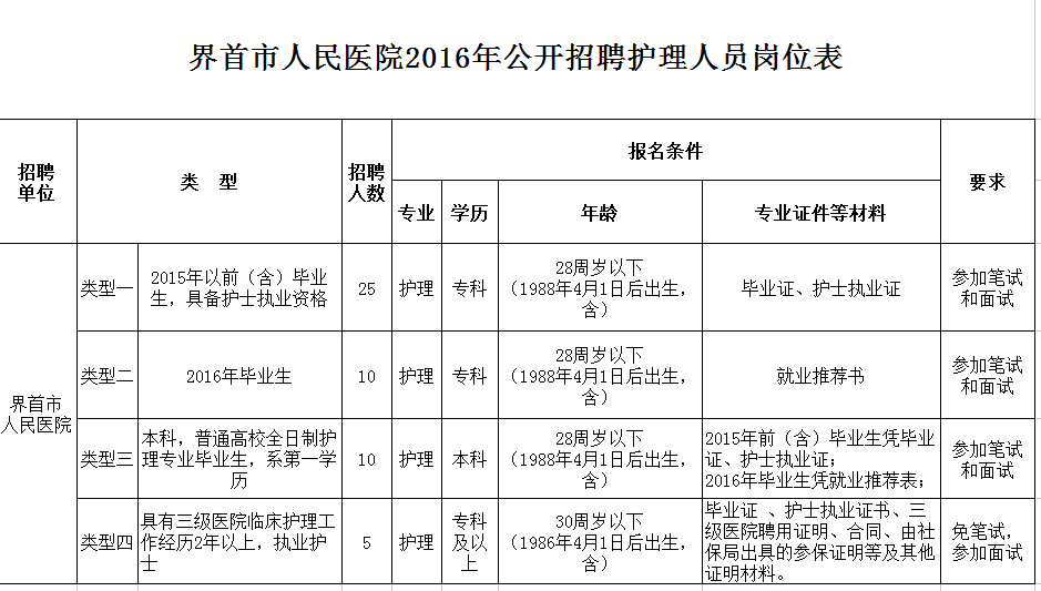 界首市最新房价