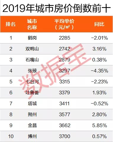 朔州房价最新消息及未来走势分析