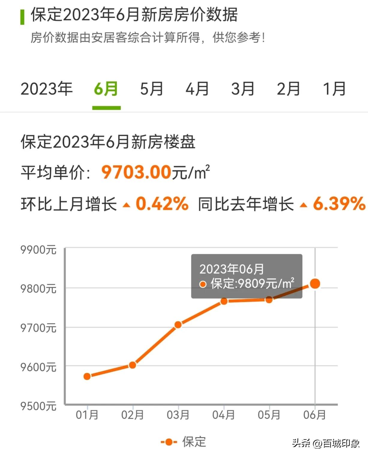 蠡县房价走势分析及未来预测