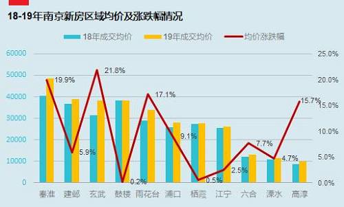 高淳最新所有小区房价