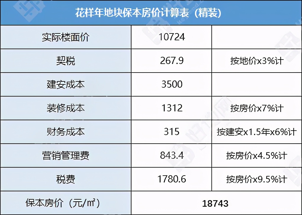 陈村楼盘最新房价，你需要知道的一切