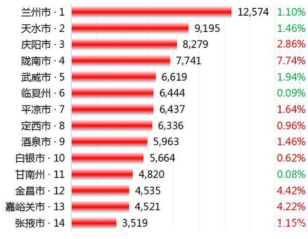 武威房价走势最新消息及未来预测