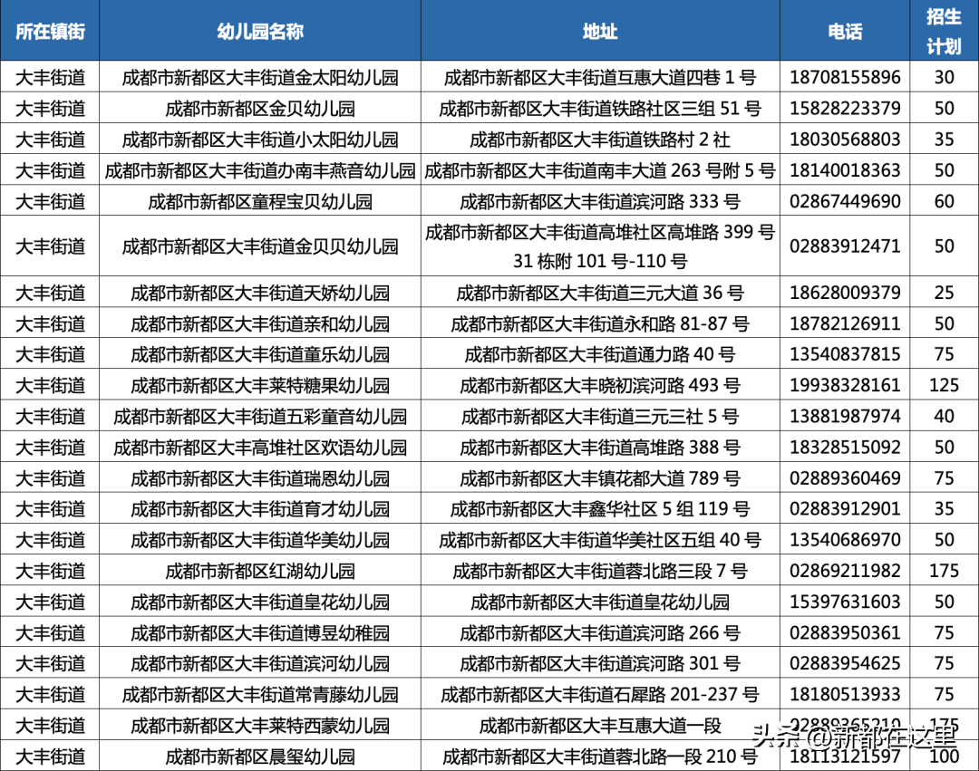 2023 年大丰房价走势最新消息