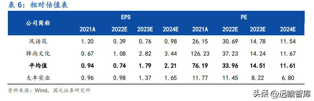 2023 年大丰房价走势最新消息