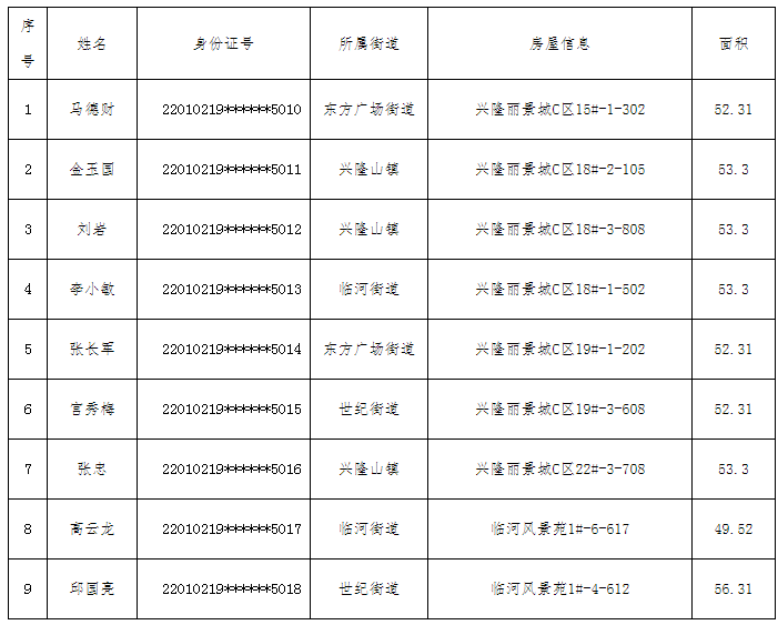 长春廉租房最新消息，你需要知道的一切