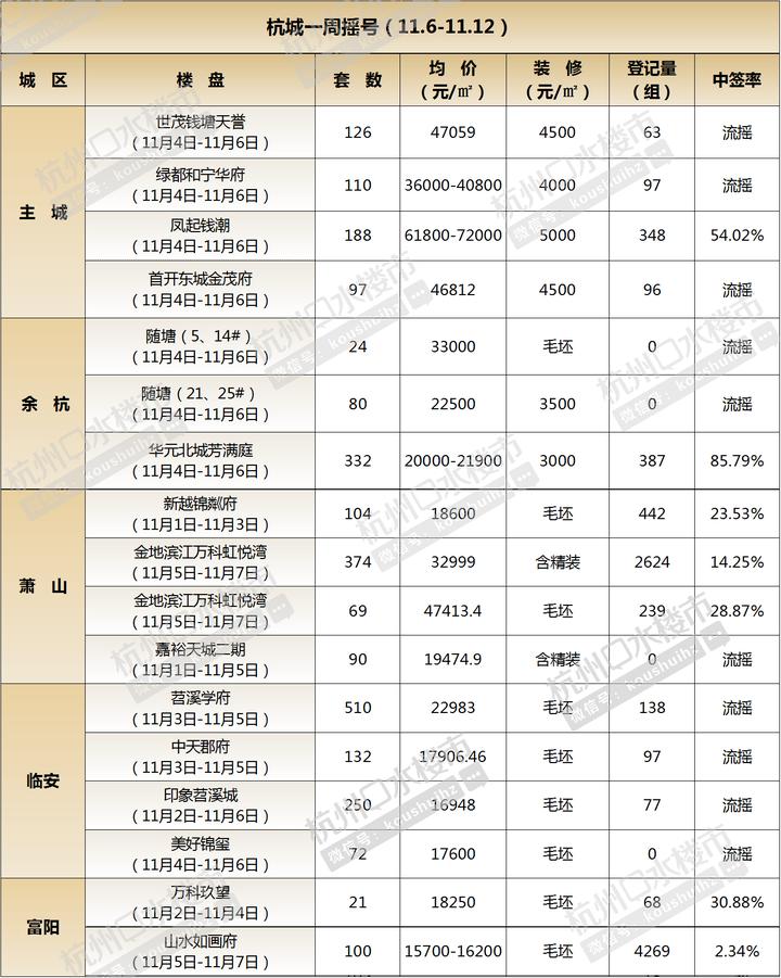 探秘临安中天郡府，一个充满历史与现代魅力的地方