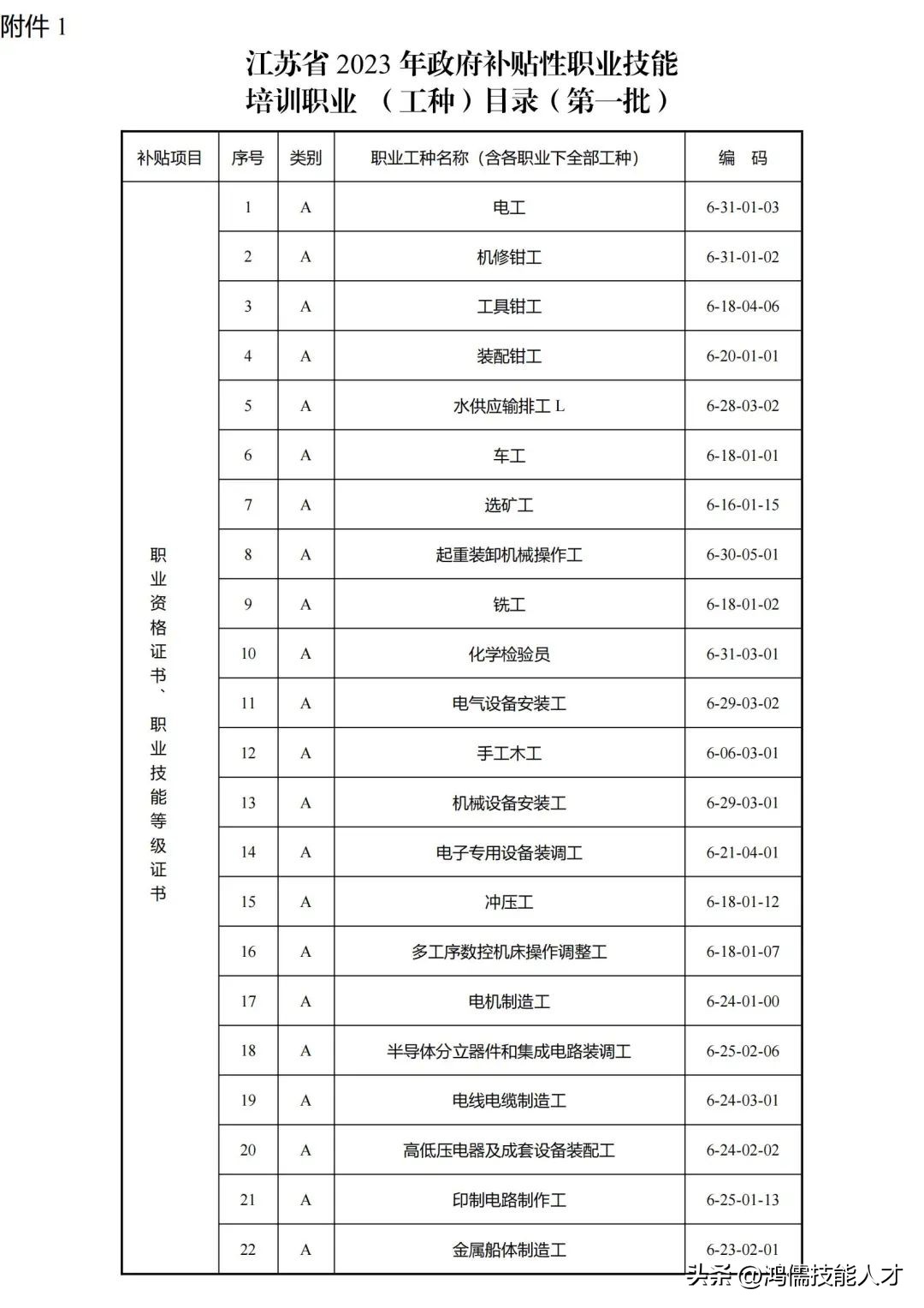 2023 年溧阳最新二手房信息