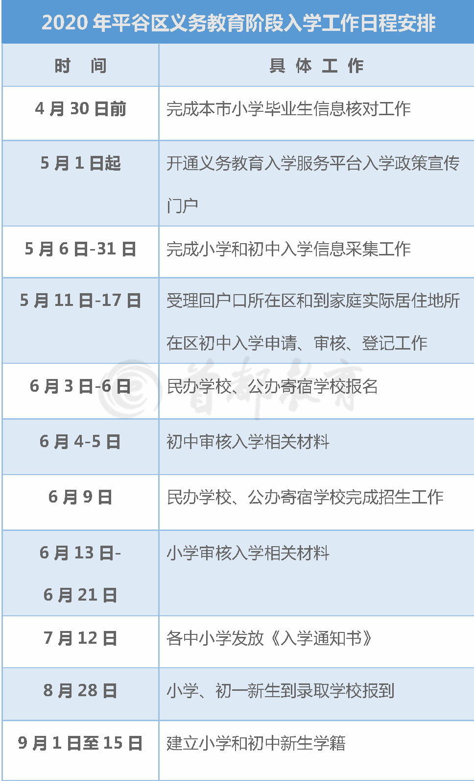 北京地铁 22 号线（平谷线）最新时刻表来了！