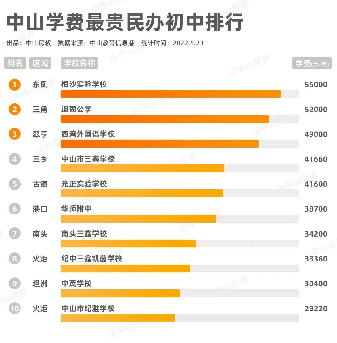 中山楼市 2023，房价走势、政策影响与购房建议