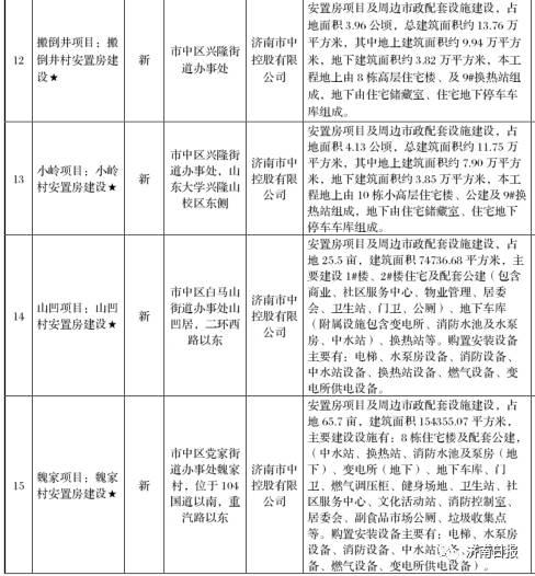 济南地铁 M3 线最新进展，连接城市发展的新动脉