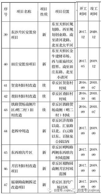 济南地铁 M3 线最新进展，连接城市发展的新动脉