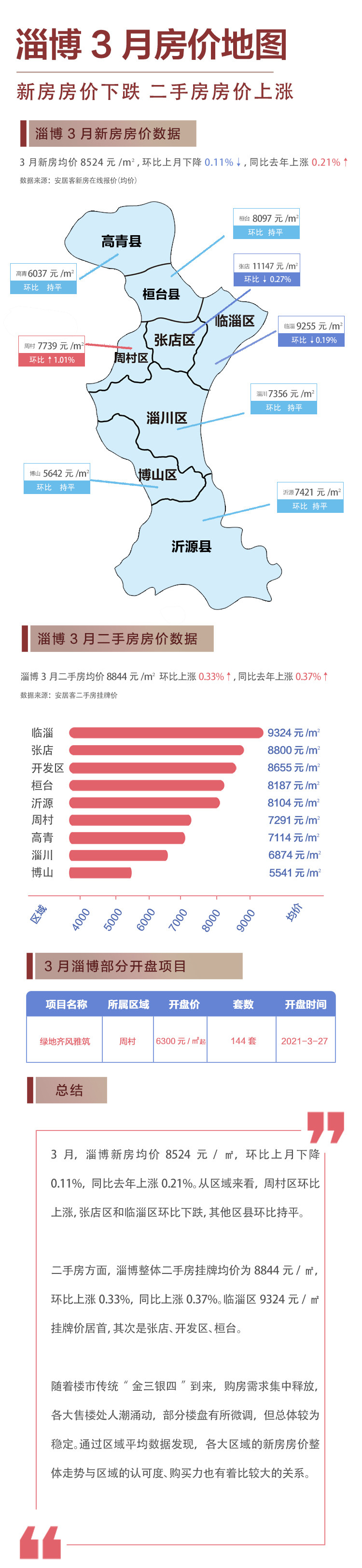 桓台县二手房最新信息