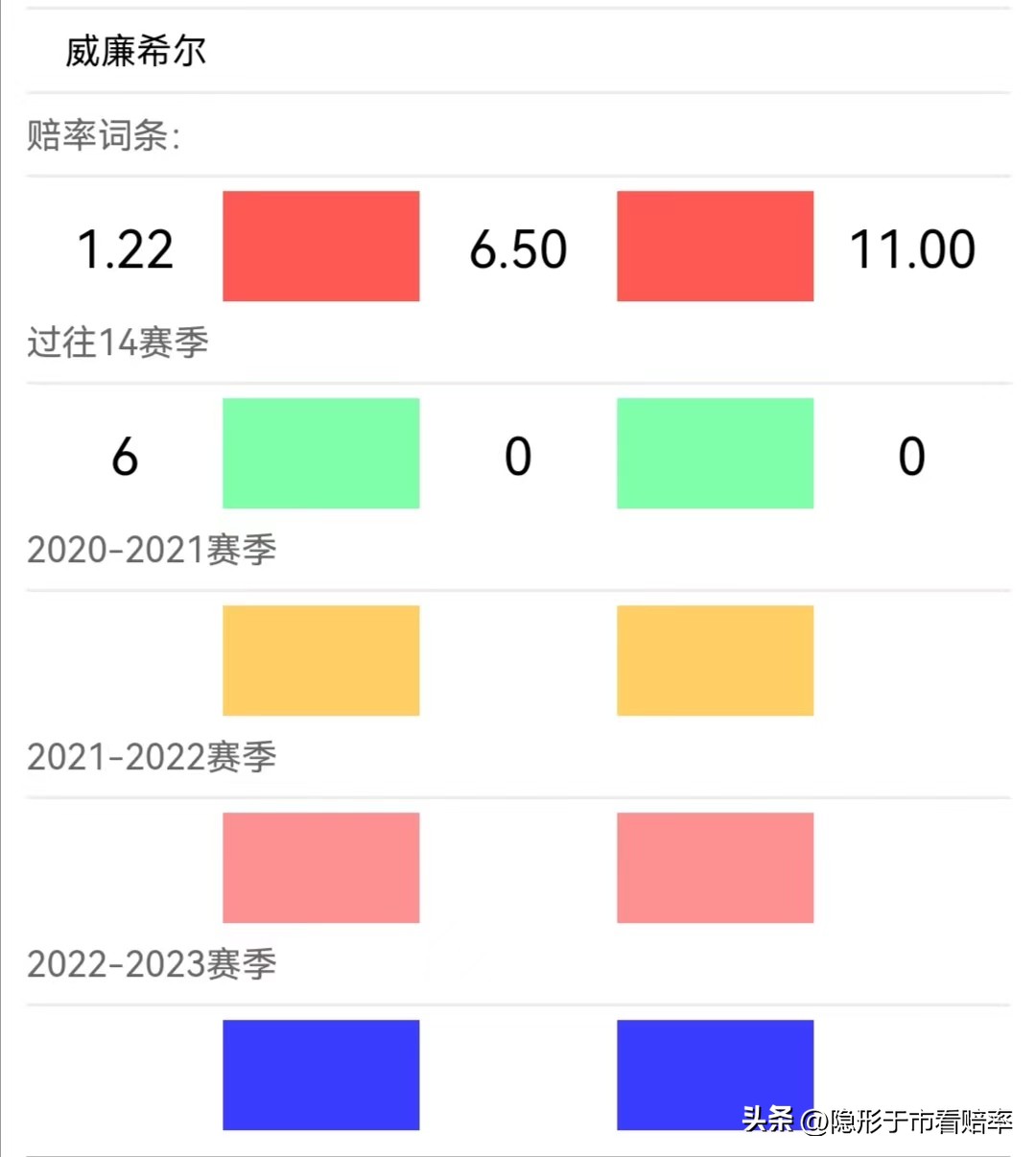 威廉希尔的初赔研究,相关术语与概念解读