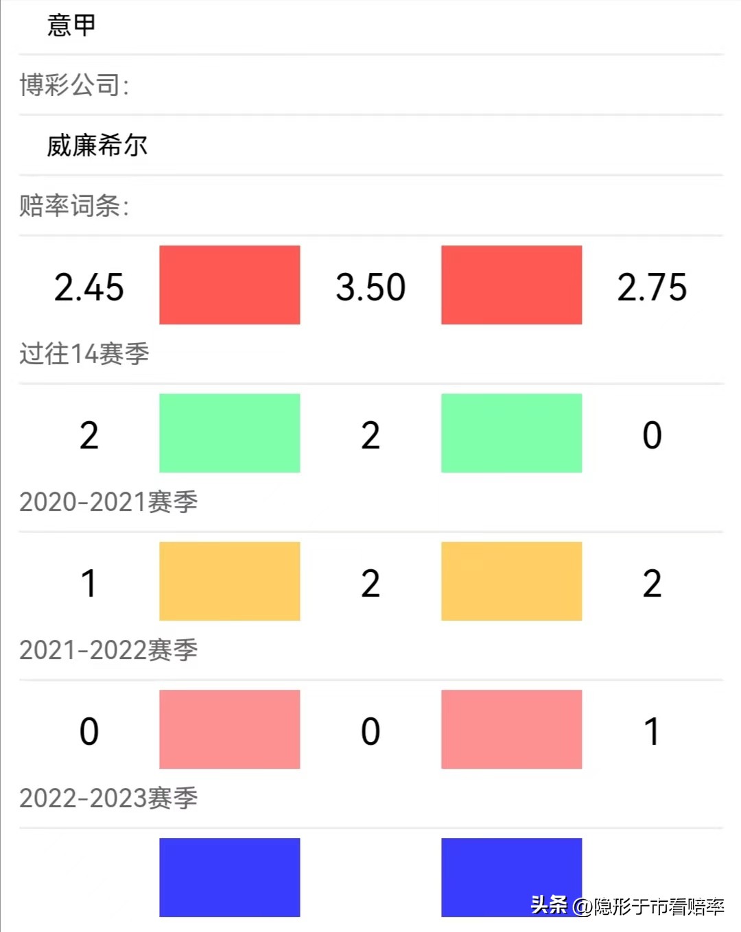 威廉希尔的初赔研究,相关术语与概念解读