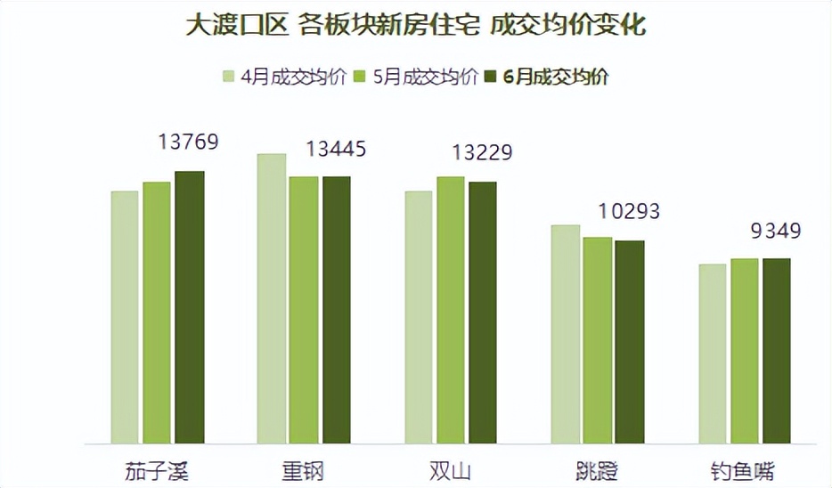 巴南最新房价