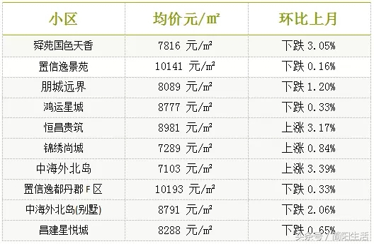 崇州市房价最新信息