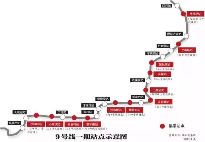 重庆轻轨环线最新消息