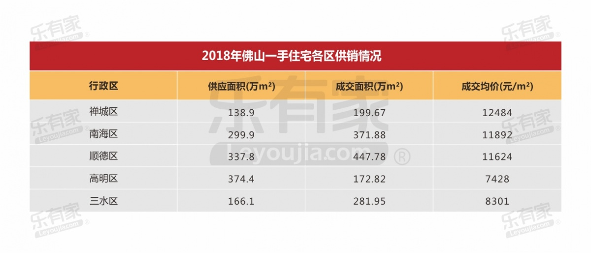 佛山高明楼市最新消息