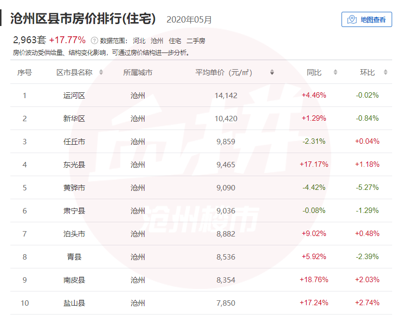 青县房价最新