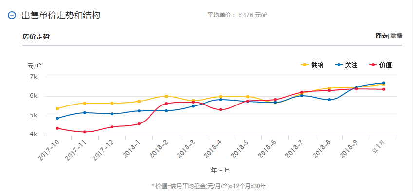 曲靖最新房价