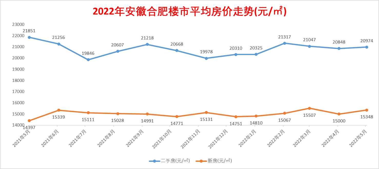 庐江房价最新消息