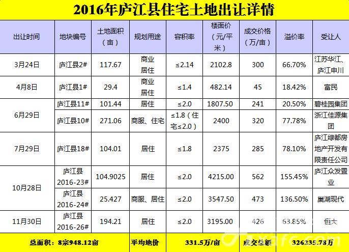 庐江房价最新消息