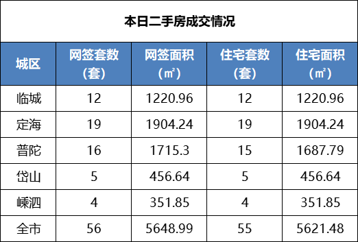 舟山楼市最新消息