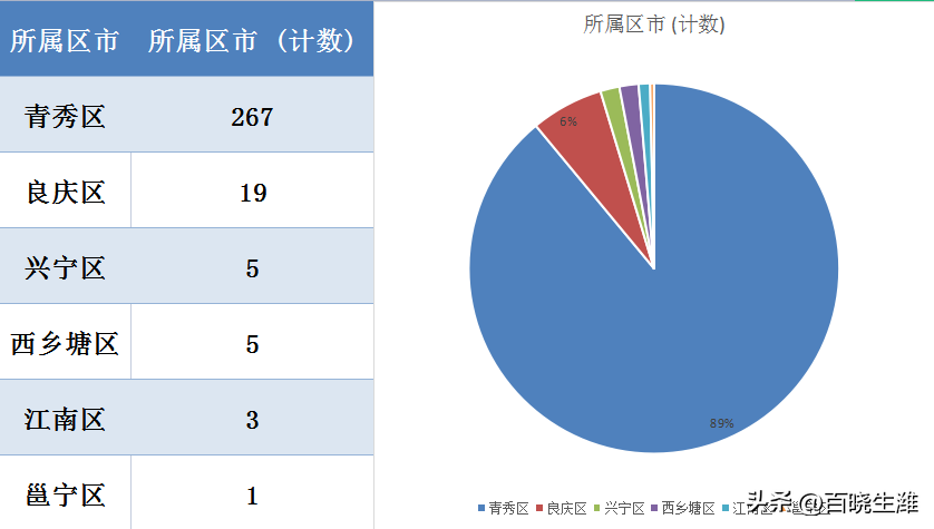 兴宁房价最新