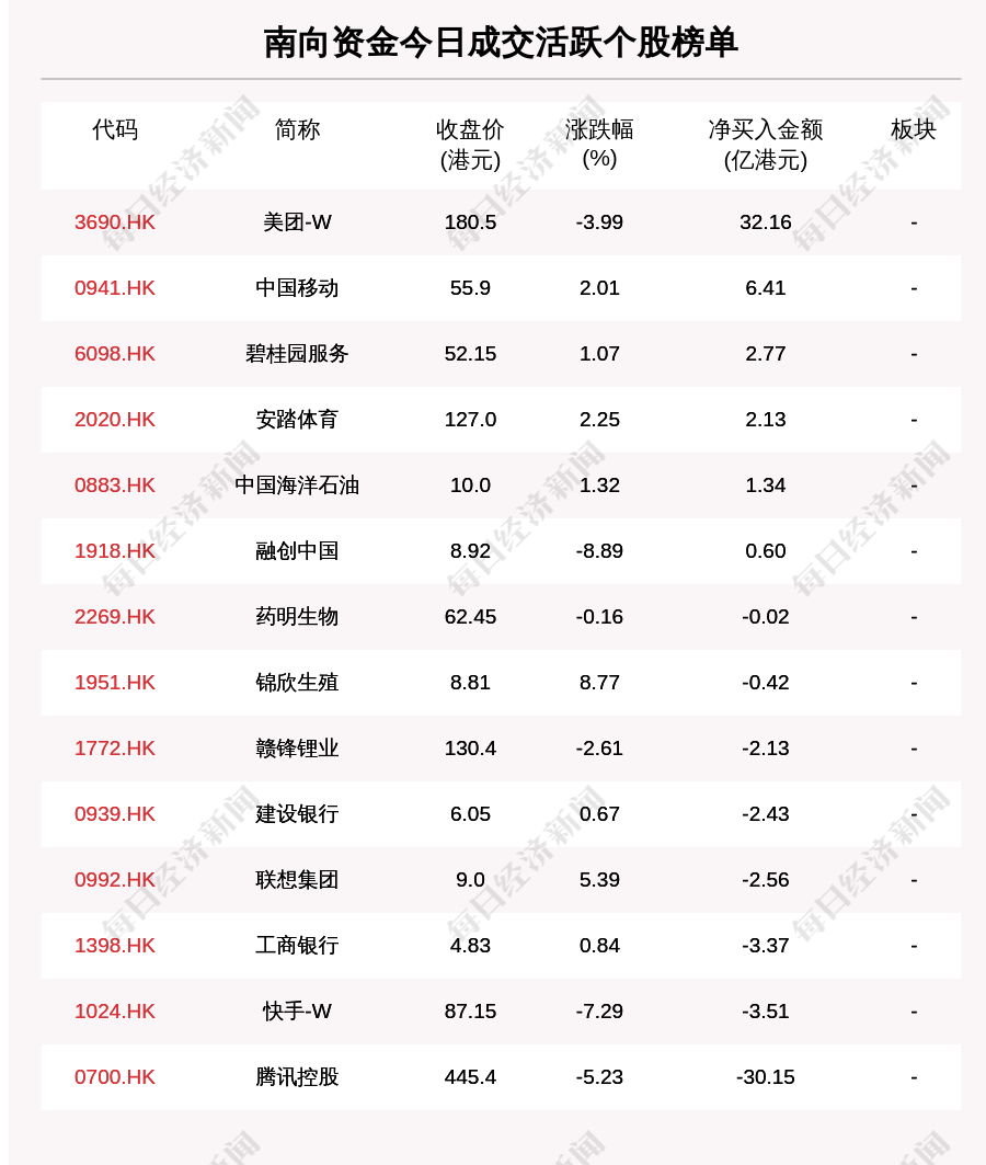 苏州最新房贷