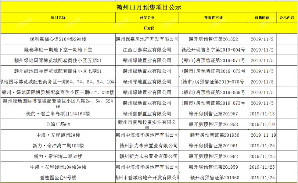 赣县最新楼盘价格