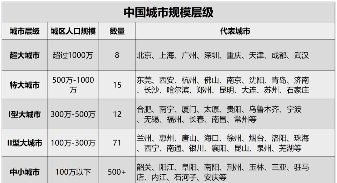 国家最新房改政策