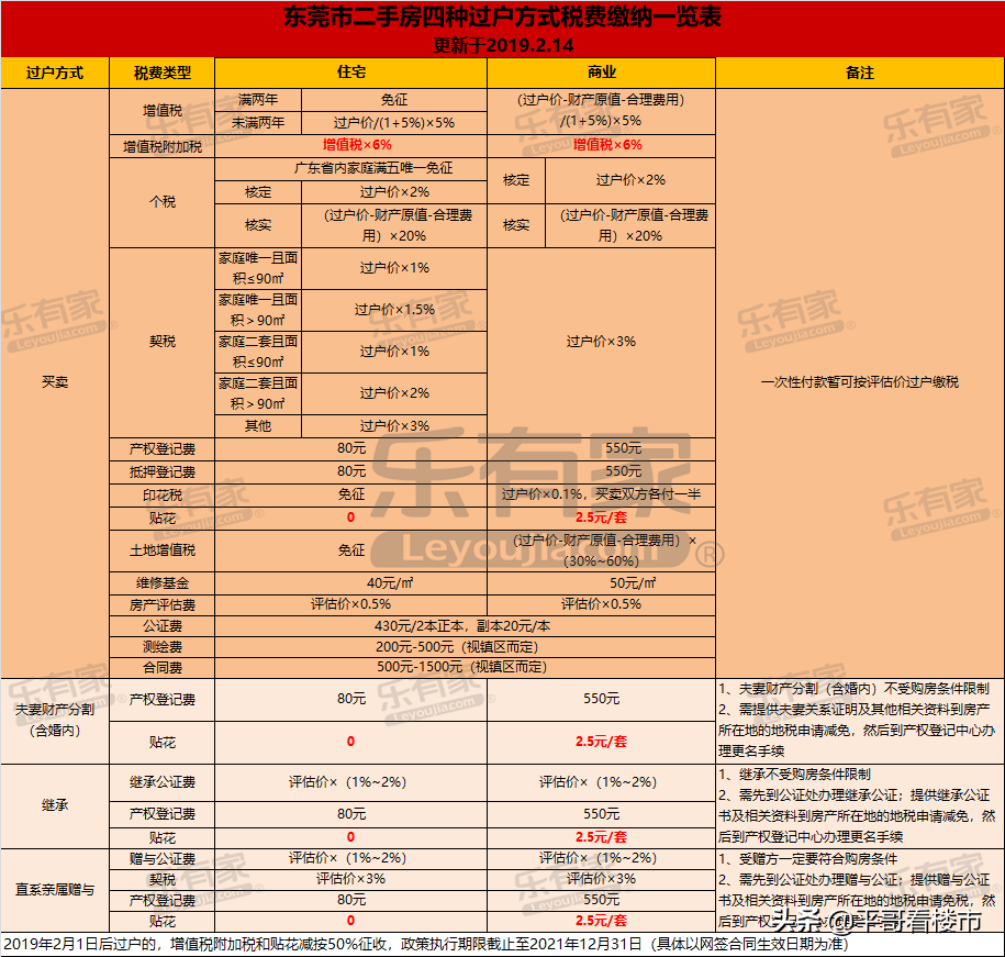 最新二手房税费计算，你需要知道的一切！