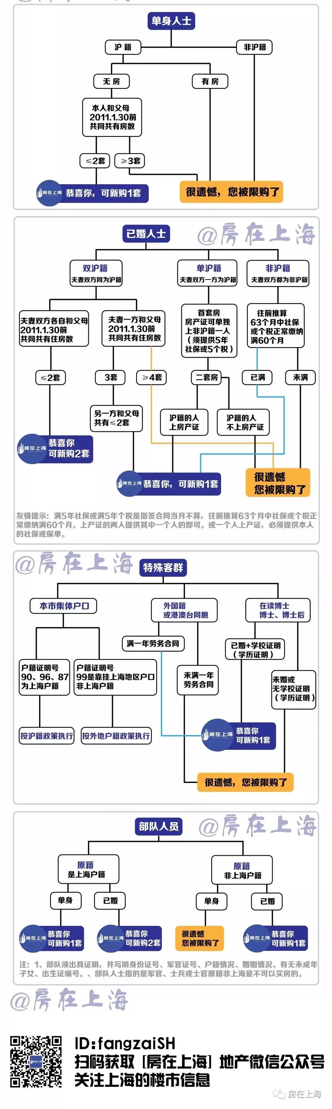 最新二手房税费计算，你需要知道的一切！